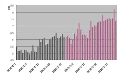 ツイート件数　推移　前月比26％増加