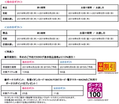 2018年　母の日・父の日ギフトについて