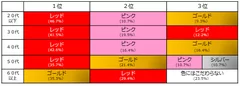 本命チョコのラッピングカラー【レッド】