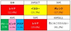 初対面の人に贈りたいラッピングカラー【各世代で分かれる】