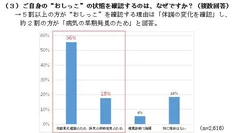 (3)ご自身の“おしっこ”の状態を確認するのは、なぜですか？(複数回答)