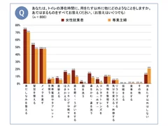 用をたす以外にすること(女性)