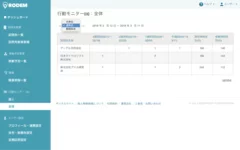 集計データの表示イメージ