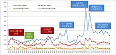 評判情報推移