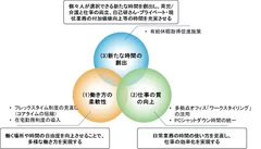 概念図