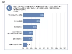 どのようなことで危ないと思ったか