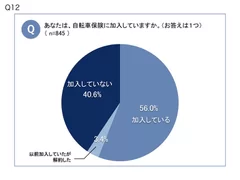 自転車保険加入