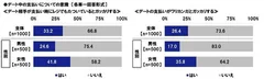 デート中の支払いについての意識