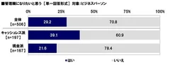 管理職になりたいと思う