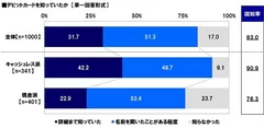 デビットカードを知っていたか