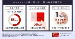 キャッシュレス派に聞いた！　賢いお金管理方法