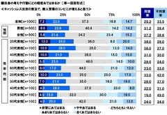 キャッシュレス決済の普及で、無人営業のコンビニが増えると思う