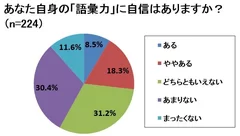 あなた自身の語彙力に自信はありますか？