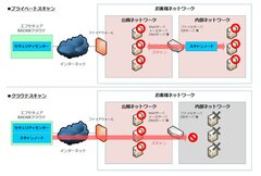 興安計装、「Owlookぜい弱性診断サービス」に「プライベートスキャン」を追加