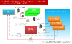 (仮称)ピクセルカジノプラットフォーム