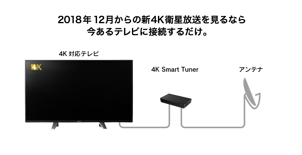 ピクセラ、「新4K衛星放送」対応製品を発表 4K対応テレビに外付けする 