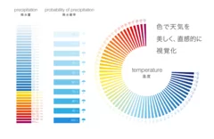 色で伝える気象情報