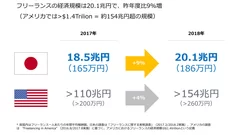 経済規模_フリーランス実態調査2018.jpg