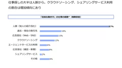 仕事探し経路 _フリーランス実態調査2018.jpg