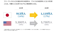 口_フリーランス実態調査2018.jpg