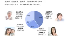 4タイプ_フリーランス実態調査2018.jpg