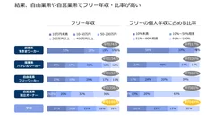 タイプ別年収_フリーランス実態調査2018.jpg