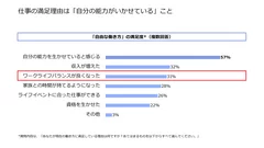 満足度_フリーランス実態調査2018.jpg