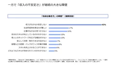 障壁_フリーランス実態調査2018.jpg