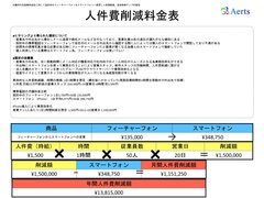 「働き方改革」におけるジタハラ問題を機器導入により解消！業務効率化を人件費削減表に換算する新サービスを4月4日から開始