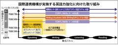 「留学志望者対象英語プログラム」