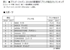 表1 ■スポーツ