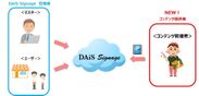 情報技術開発、クラウド型サイネージ管理サービス「DAiS Signage」、管理者権限を拡張したVer1.2.1を提供開始