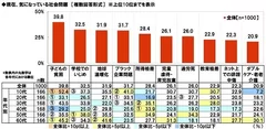 現在、気になっている社会問題