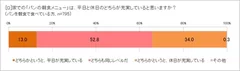 パンの朝食メニュー、平日と休日ではどちらが充実？