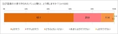 「国産小麦」のパンのイメージは？