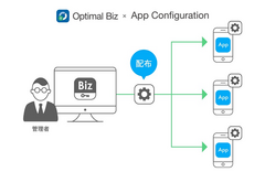 MDM・PC管理サービス「Optimal Biz」、最新バージョンアップによりビジネスコミュニケーションツール「LINE WORKS」と連携可能に