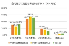 自宅選びの防犯考慮