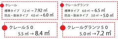 上：ループコード式制作可能面積拡大／下：電動標準タイプの制作可能面積拡大