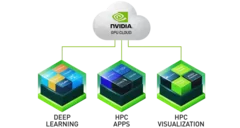 NVIDIA GPU CLOUD