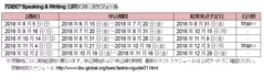 TOEIC S&W公開テスト スケジュール