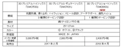 スリクソン　ゴルフソックス「AssiNavi」 の概要