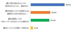 問1グラフ