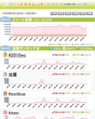 ついっぷるトレンド　「今月」ページ