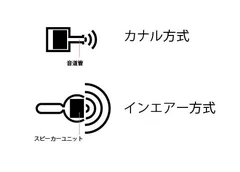 方式の違い