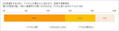 洗剤や柔軟剤の香りの程度を使い分けるのはアリ？