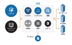 syslog-ng Store Box  機能概要