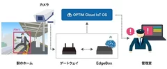 「AI Physical Security Service」システムイメージ図