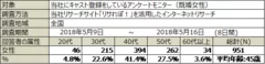 PR_サステナブル・ワークスタイルプロジェクト_調査概要