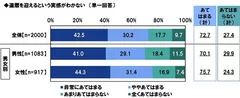 還暦を迎えるという実感