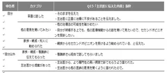 セカンドオピニオン利用時の抵抗感・主治医の反応(4)